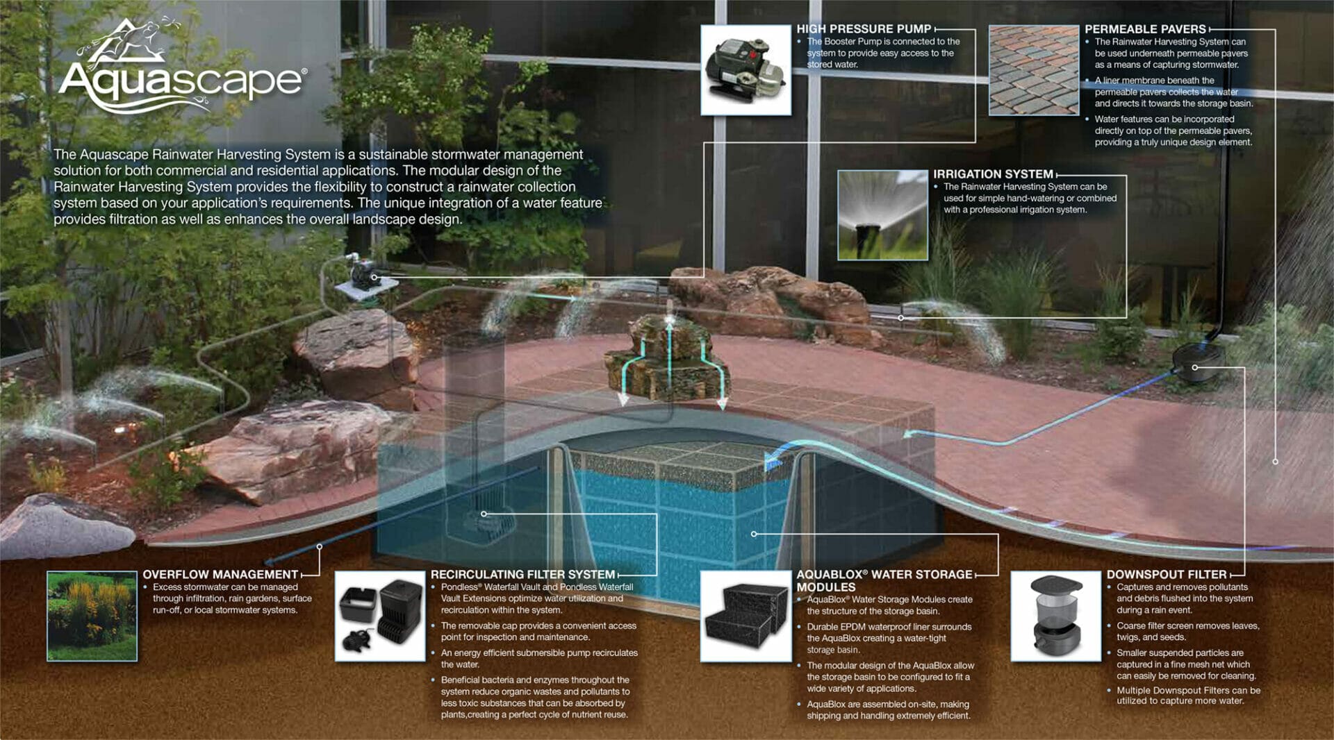 Diagram of the rainxchange
