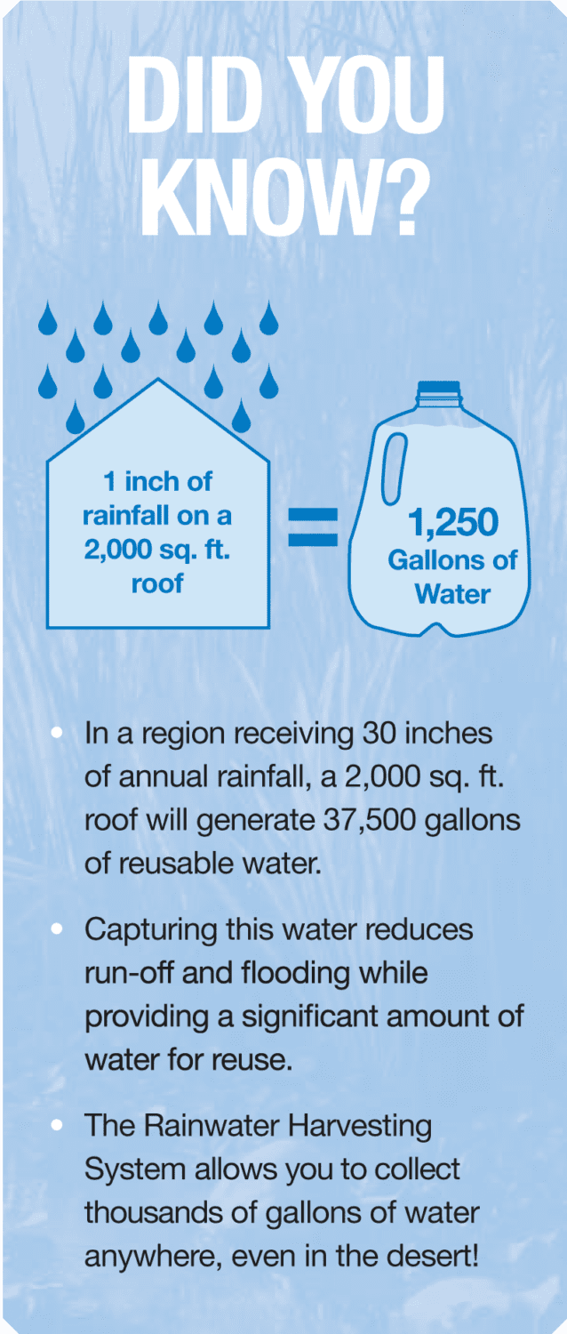 Rainwater-Harvesting-DidYouKnow-graphic